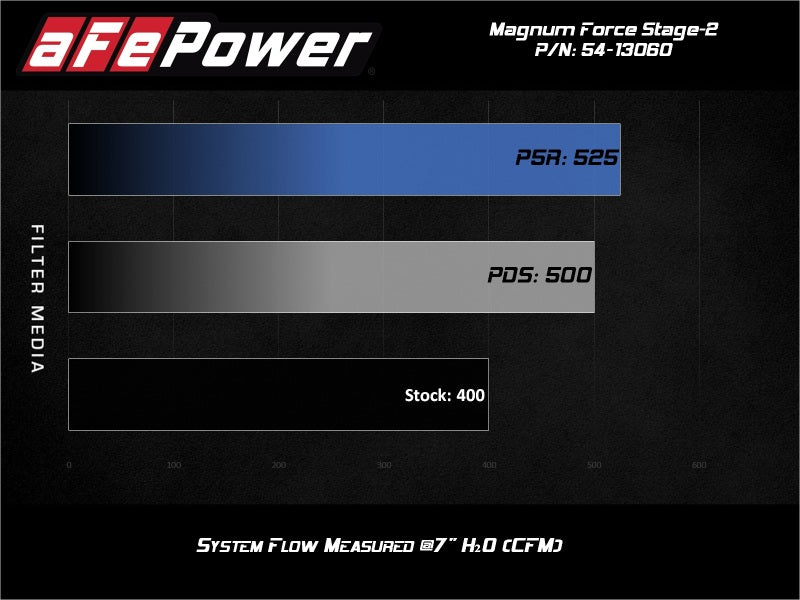 afe Magnum FORCE Open Element Intake GM Silv/Sierra 1500 14-18 / Silv LD/Sierra Limited 2019 V8