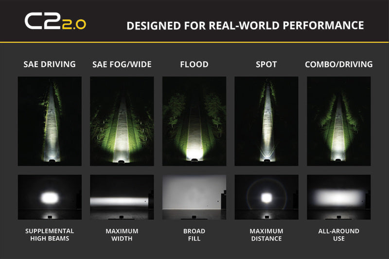 Diode Dynamics C2 2.0 Sport White SAE Driving Standard ABL (pair)