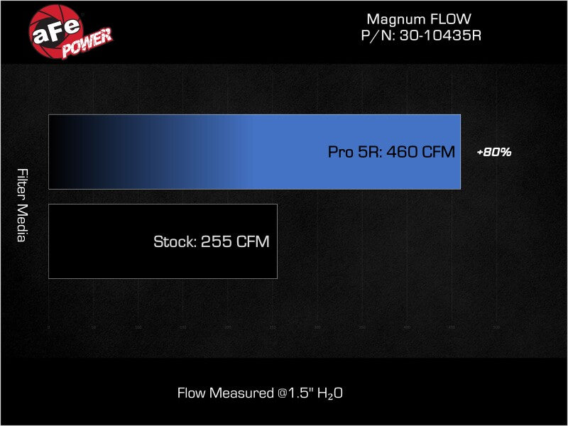aFe 22-25 Hyundai Elantra N L4-2.0L (t) Magnum FLOW Pro 5R Replacement Filter