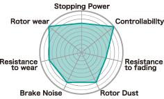 Project Mu Subaru Impreza WRX-STI Brembo Type NS Rear Brake Pads