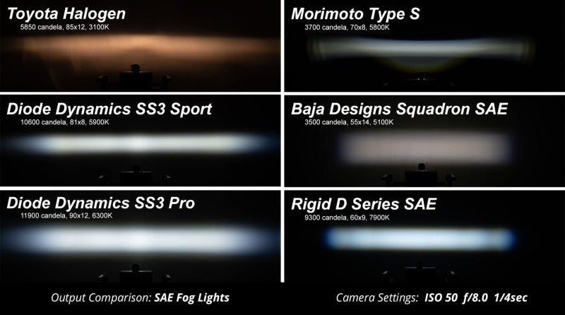 Diode Dynamics SS3 Pro Type YS ABL White Fog Light Kit