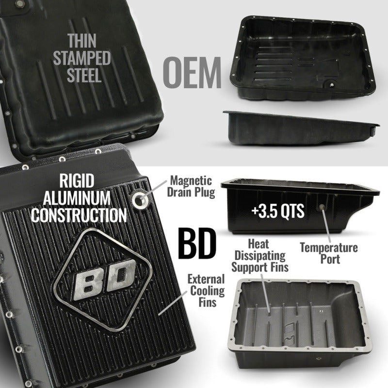 BD Diesel 19-24 Dodge Ram AS69RC 4WD Towmaster Transmission Package