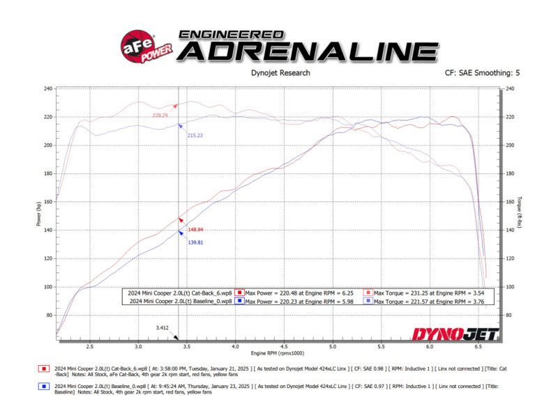 aFe 14-24 Mini Cooper S MACH Force-Xp 3in to 2-1/2in 304SS Cat-Back Exhaust w/ Polished Tip