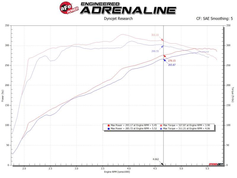 afe Magnum FORCE Open Element Intake GM Silv/Sierra 1500 14-18 / Silv LD/Sierra Limited 2019 V8