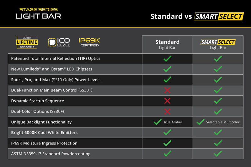 Diode Dynamics SS20 Pro White Combo Standard MBL (one)