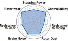 Project Mu 08-10 370z/G37 w/ Brembo B-FORCE Rear Brake Pads