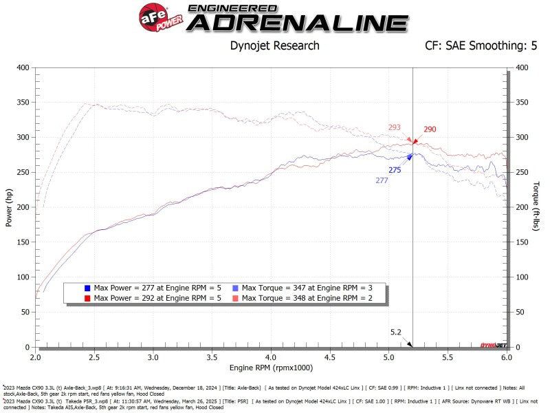 afe Takeda Sealed Intake Mazda CX-90 24-25 L6-3.3L (t)