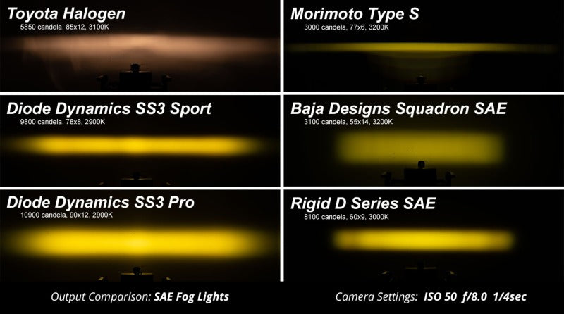 Diode Dynamics SS3 Pro Type YS ABL White Fog Light Kit