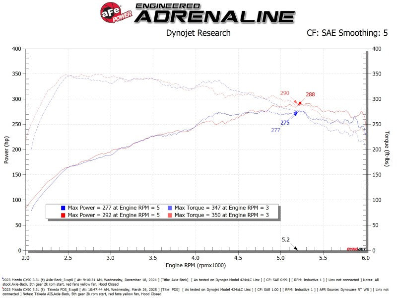 afe Takeda Sealed Intake Mazda CX-90 24-25 L6-3.3L (t)