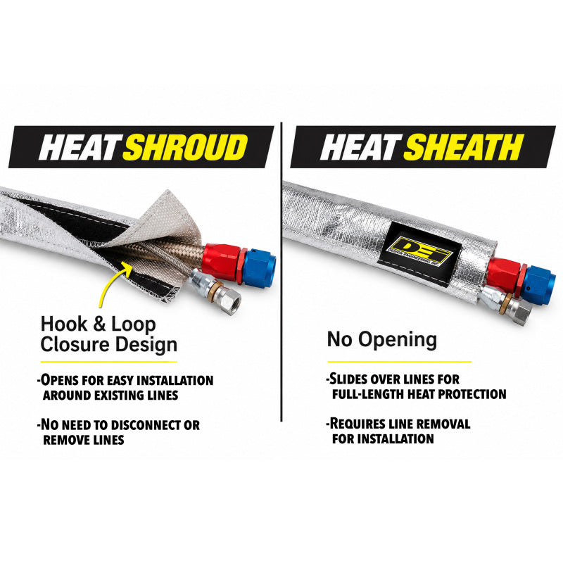 DEI Heat Shroud - 20AN x 36in