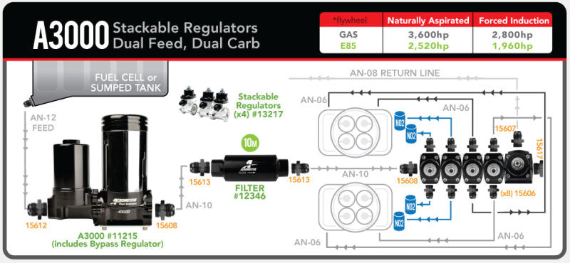 Product Specifications Sheet