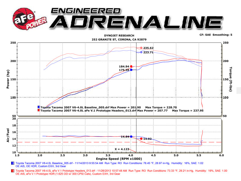 Technical Bulletin