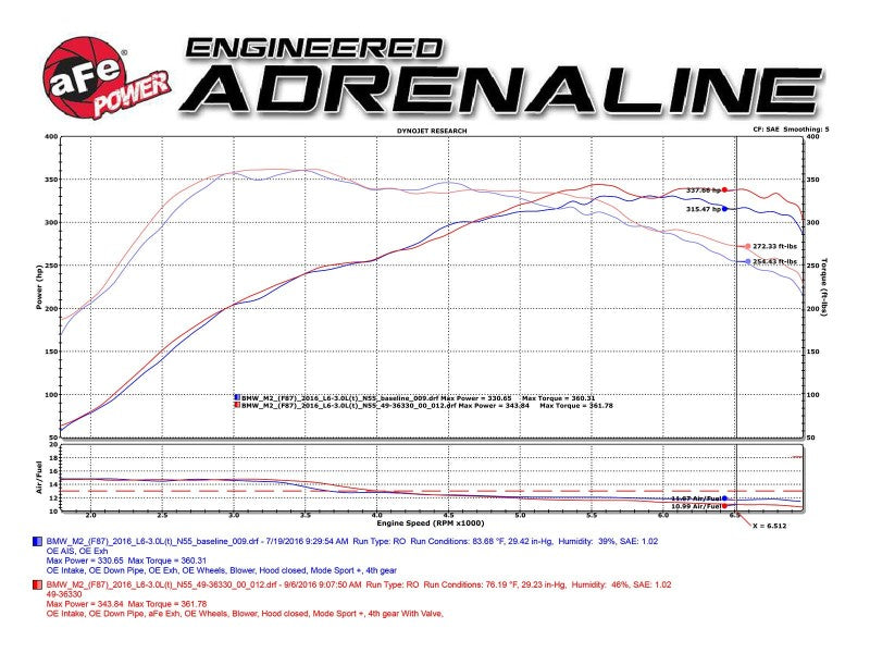 Technical Bulletin