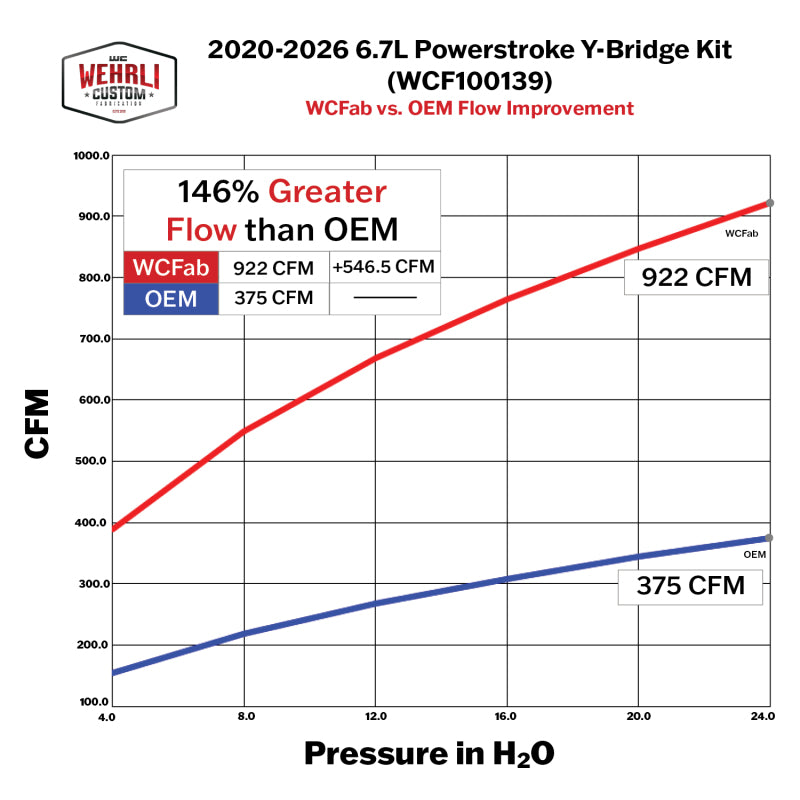 Wehrli 20-26 Power Stroke 6.7L High Flow Y-Bridge Kit - Brizzle Blue
