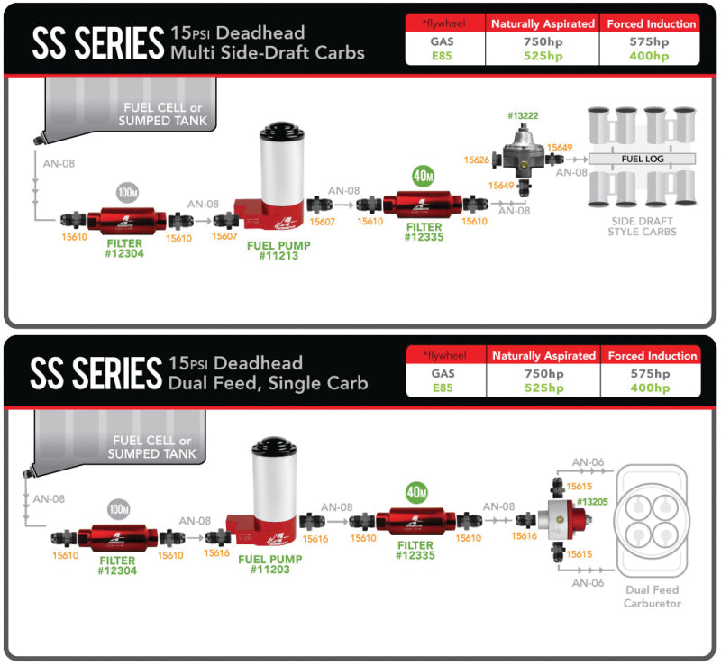 Product Specifications Sheet