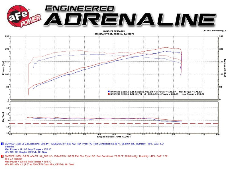 Technical Bulletin