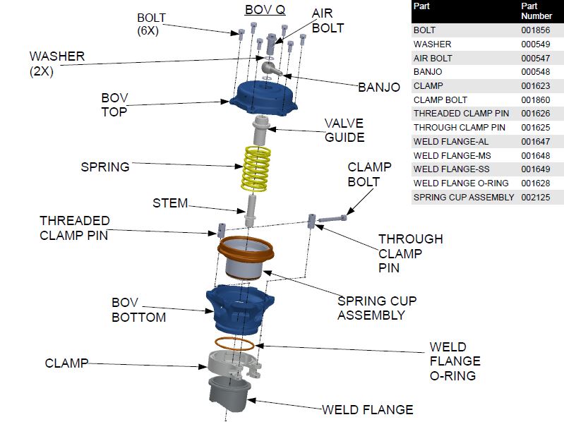 TIAL 001611 Blow-off spring 6 psi -8in/hg to -11in/hg Photo-2 