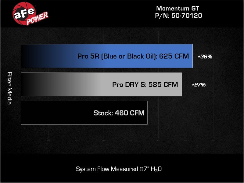 aFe 2025 RAM 1500 L6-3.0L (tt) Momentum GT Pro Dry S Cold Air Intake