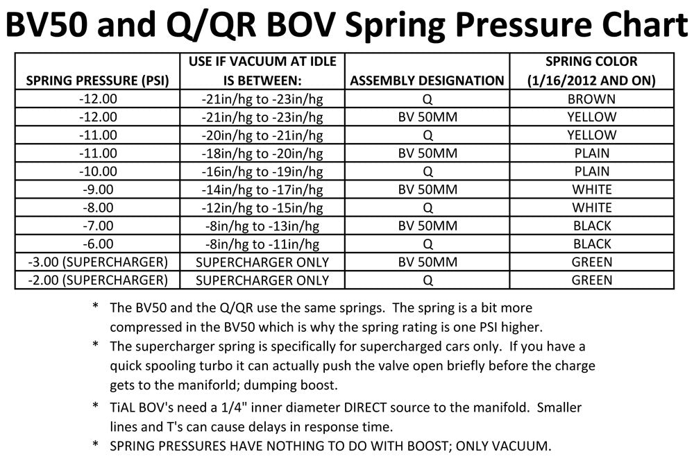 TIAL 004729 QRJ.3R Blow Off Valve 3 psi Spring Red Photo-2 