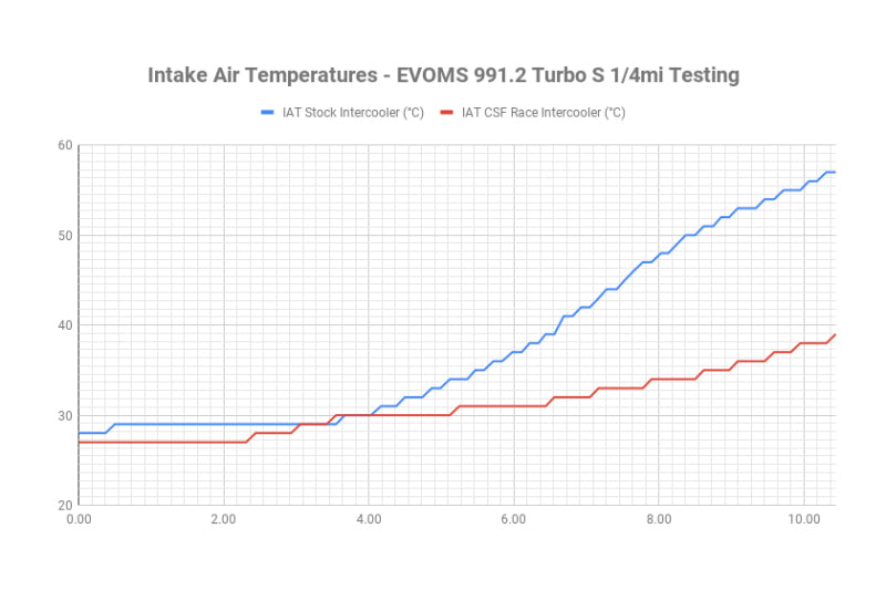 Datasheet