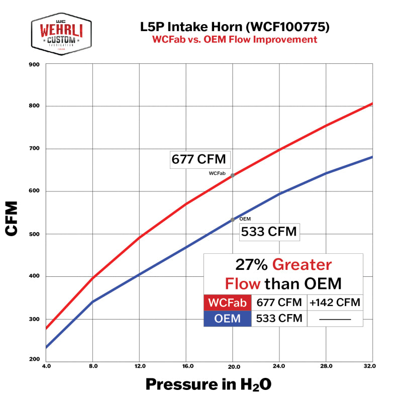 Wehrli 17-24 Duramax L5P High Flow Intake Horn - Deore Gold