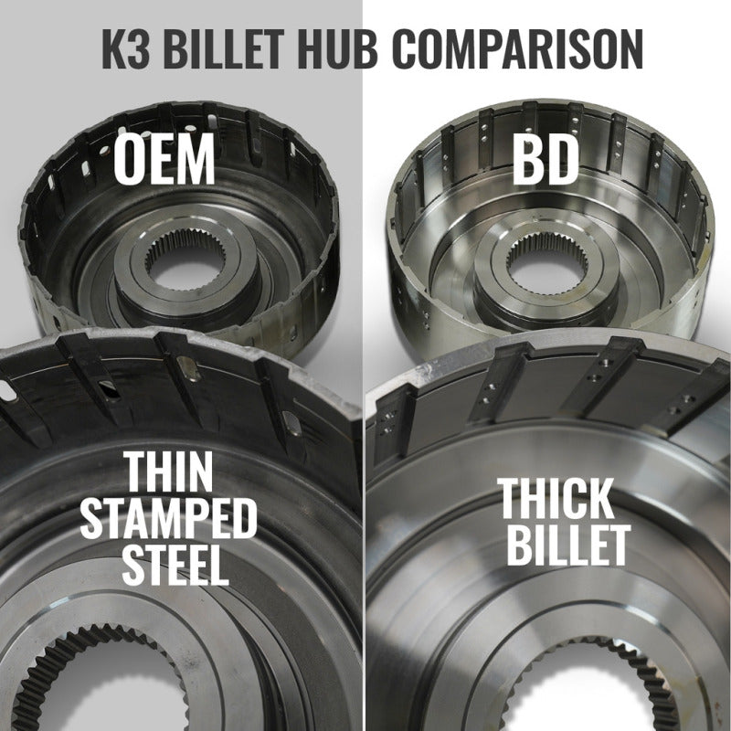 BD Diesel 13-18 Dodge Ram AS69RC 2WD RH PTO Torquemaster Transmission Package