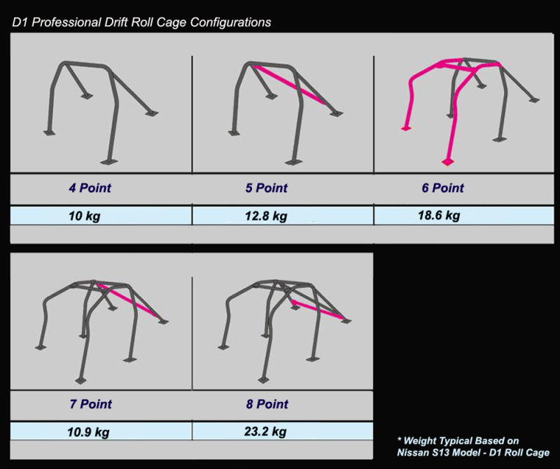 CUSCO Chromoly Roll Cage for Nissan Skyline R34 (Excl. 2-Door Sunroof) GT-R BNR34 (S/O - No Cancel)