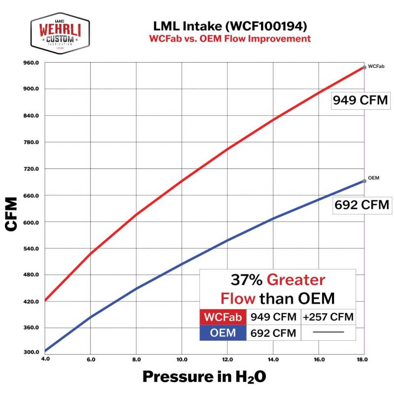 Wehrli 11-16 Chevrolet 6.6L LML Duramax Driver Side 3in Intercooler Pipe - Semi Gloss Black