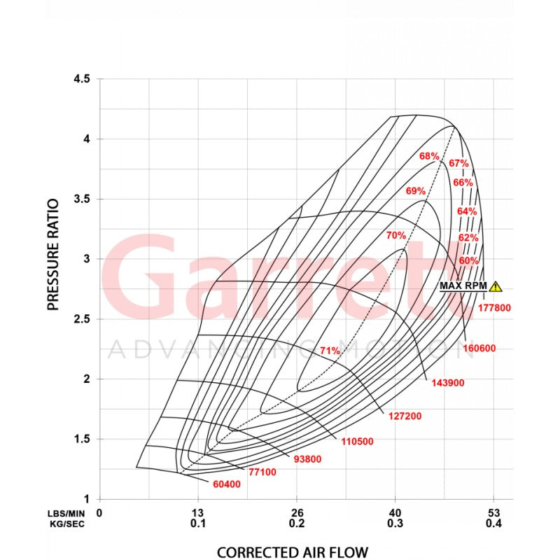 GARRETT 921474-5001S Turbocharger POWERMAX GT2563 for VW / AUDI / CUPRA 2.0L TSI EA888 EVO4 Photo-3 