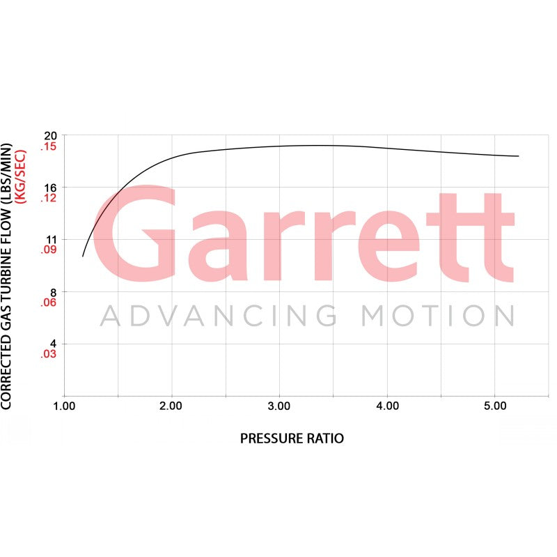 GARRETT 921474-5001S Turbocharger POWERMAX GT2563 for VW / AUDI / CUPRA 2.0L TSI EA888 EVO4 Photo-4 