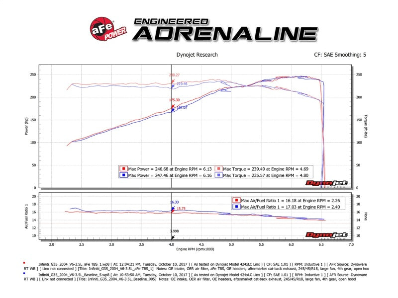 Technical Bulletin