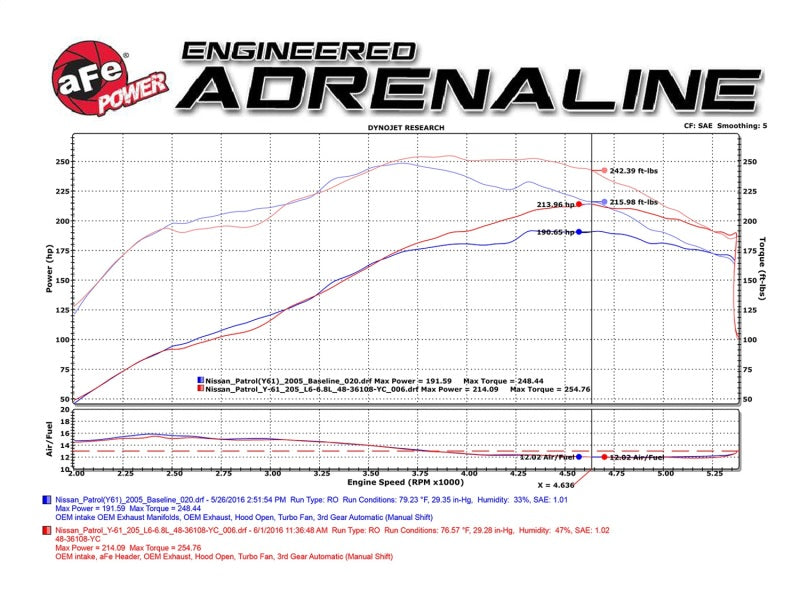 Technical Bulletin