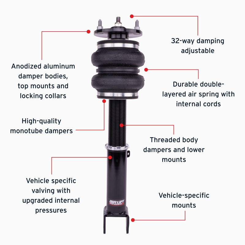 Features and Benefits