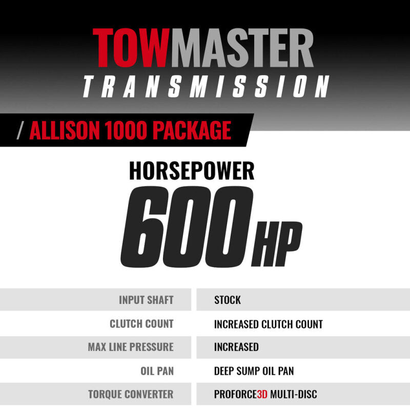 BD Diesel 07-10 LMM Chevy Allison Transmission & Converter Package (2WD)