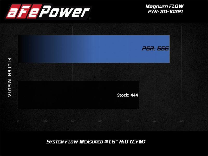 aFe Magnum FLOW OE Replacement Air Filter Hyundai Santa Fe 17-20