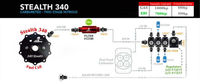 Product Specifications Sheet