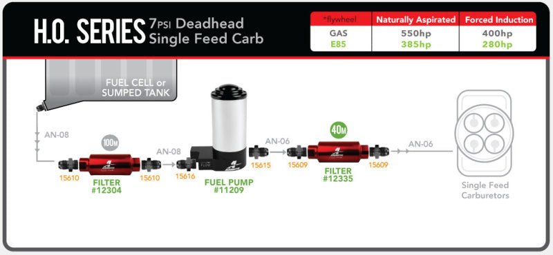 Product Specifications Sheet