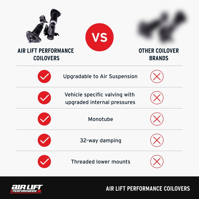 Air Lift Performance 18-23 Lexus IS300 / 17-23 Lexus IS350 Coilover Kit