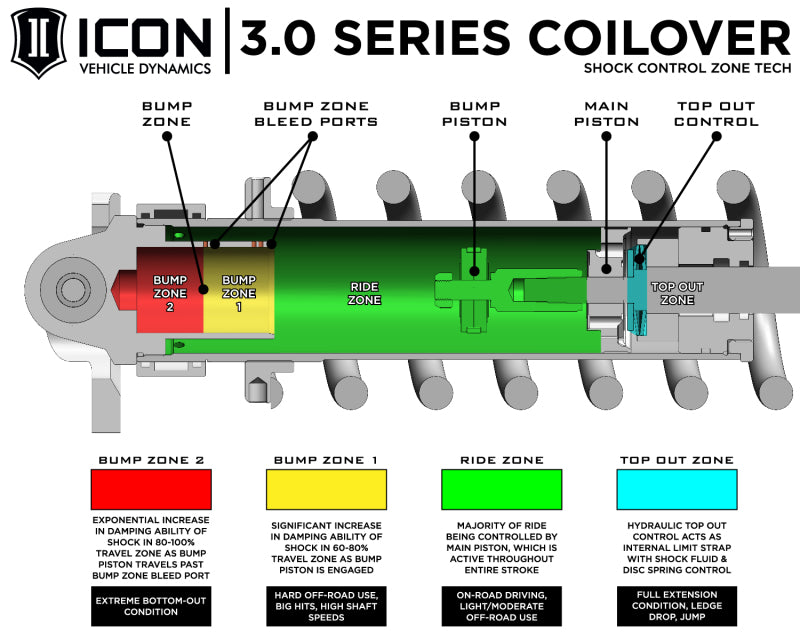 ICON 22-23 Toyota Tundra 1.25-3.25in Stage 5 3.0 Suspension System - Billet